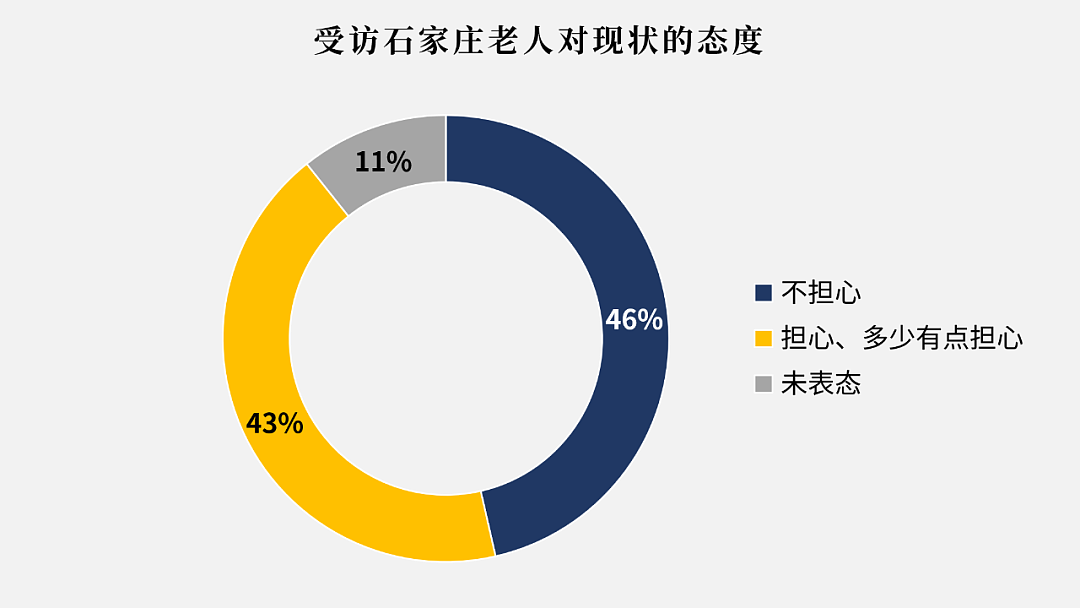 “在石家庄，我们问了50位老人怕不怕”（组图） - 10