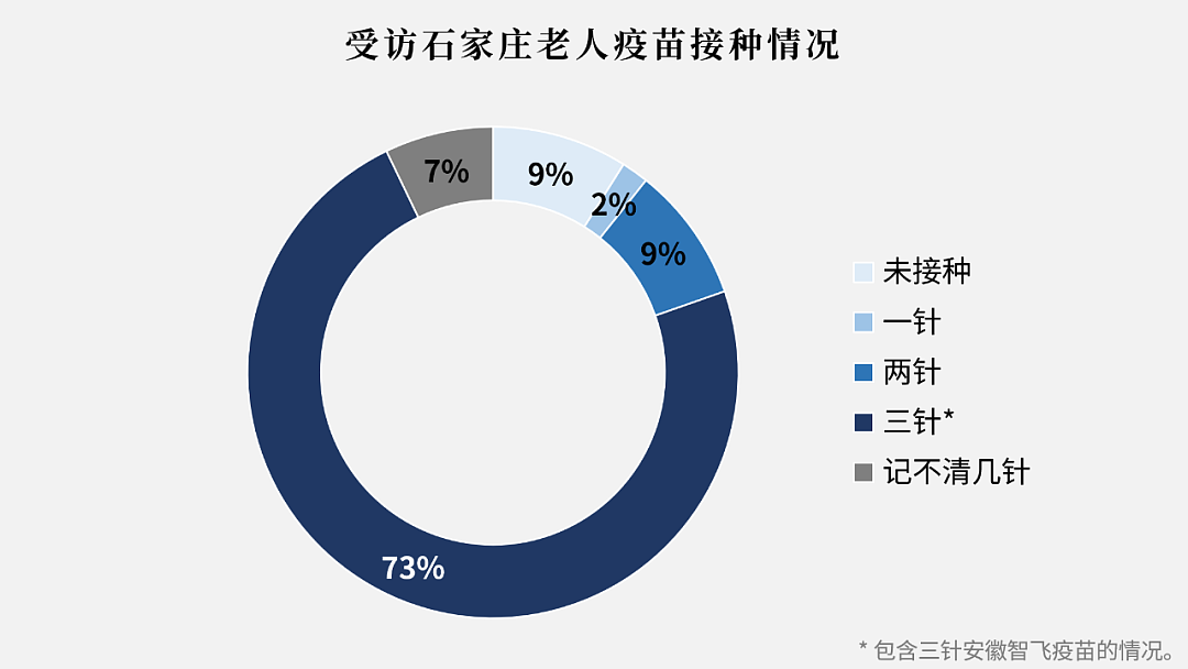 “在石家庄，我们问了50位老人怕不怕”（组图） - 13