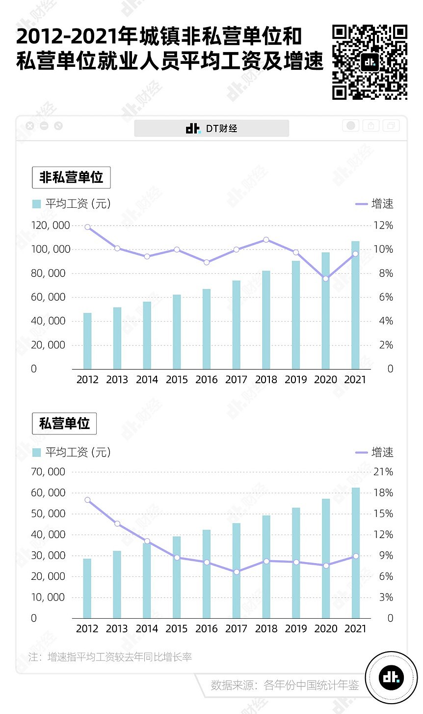 别焦虑了，这才是中国各行业平均工资的真相（组图） - 2