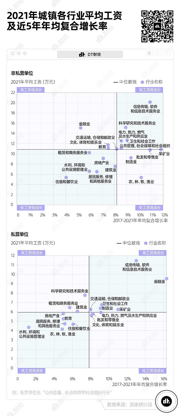 别焦虑了，这才是中国各行业平均工资的真相（组图） - 4