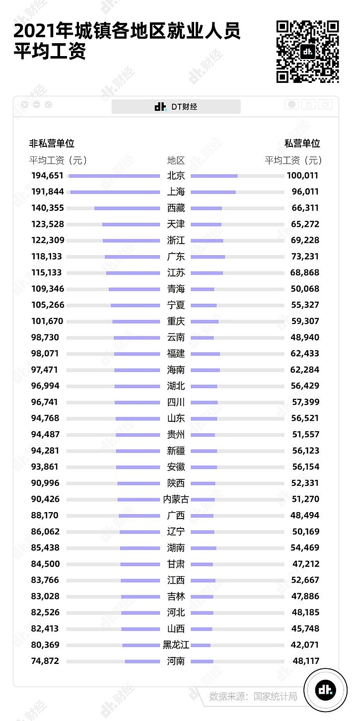 别焦虑了，这才是中国各行业平均工资的真相（组图） - 5