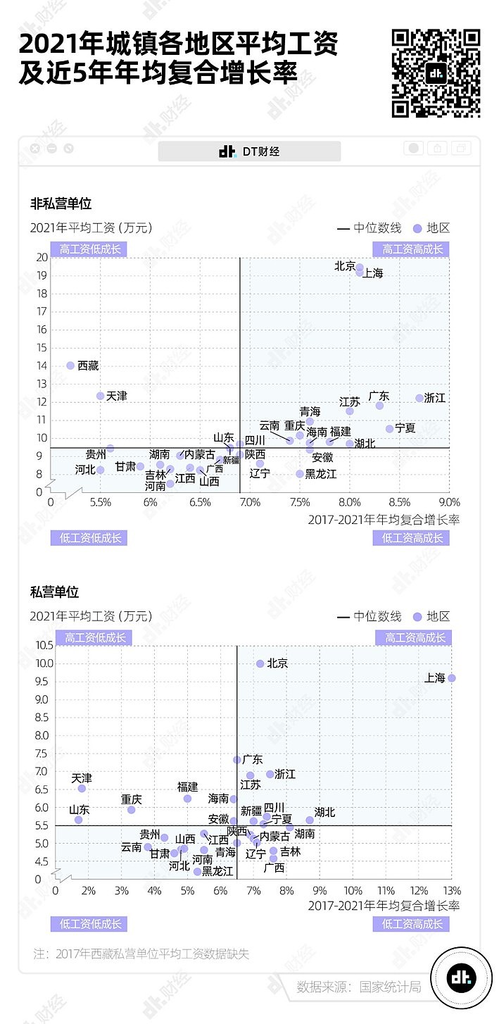 别焦虑了，这才是中国各行业平均工资的真相（组图） - 6