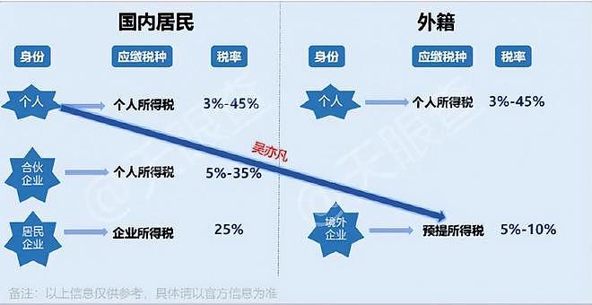 吴亦凡就这样改写自己结局，留下7个疑问该解开了（组图） - 31