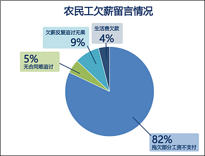 农民工拿不到钱，消费者拿不到房，钱都去哪儿了？（组图） - 28