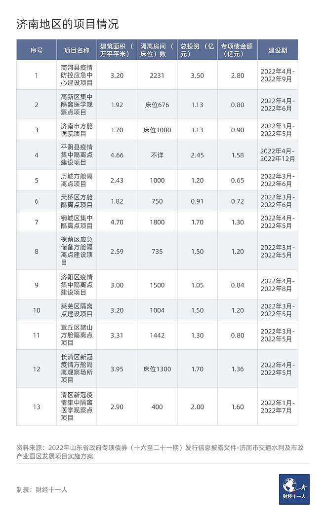 山东拟投资超230亿元建方舱医院，新增隔离床位超20万个（组图） - 4