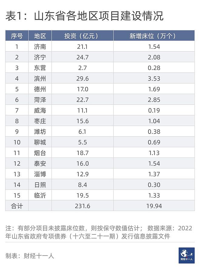 山东拟投资超230亿元建方舱医院，新增隔离床位超20万个（组图） - 3