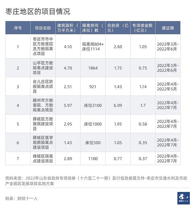 山东拟投资超230亿元建方舱医院，新增隔离床位超20万个（组图） - 6