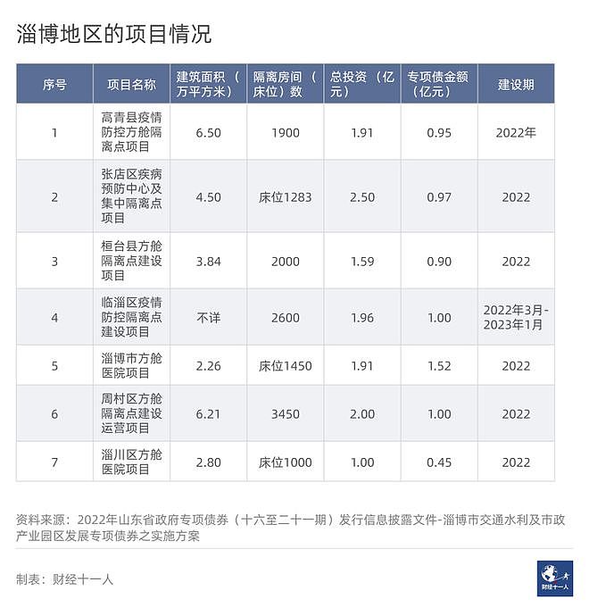 山东拟投资超230亿元建方舱医院，新增隔离床位超20万个（组图） - 5