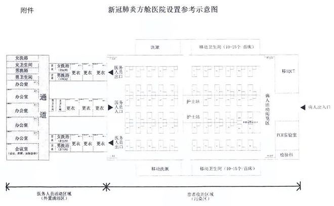 山东拟投资超230亿元建方舱医院，新增隔离床位超20万个（组图） - 2