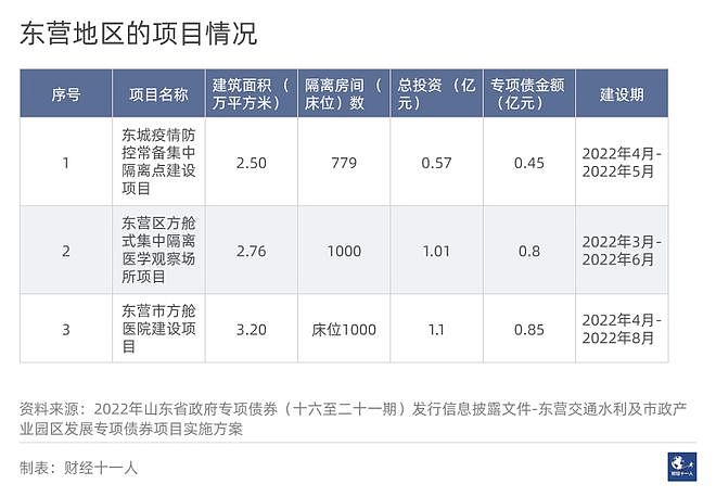 山东拟投资超230亿元建方舱医院，新增隔离床位超20万个（组图） - 7