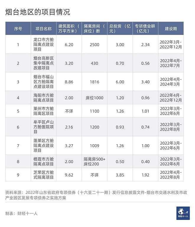 山东拟投资超230亿元建方舱医院，新增隔离床位超20万个（组图） - 8