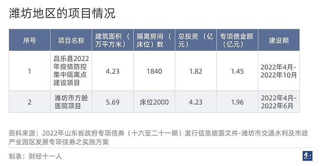 山东拟投资超230亿元建方舱医院，新增隔离床位超20万个（组图） - 9