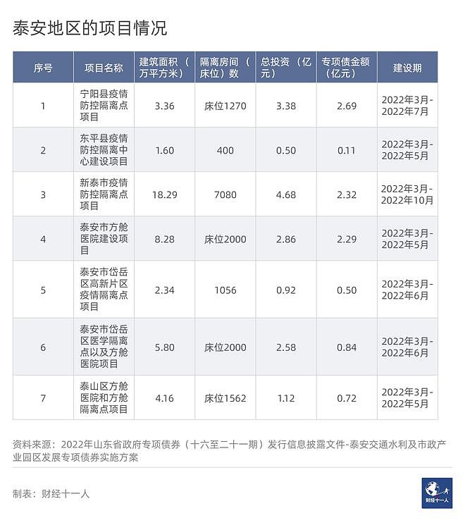 山东拟投资超230亿元建方舱医院，新增隔离床位超20万个（组图） - 11