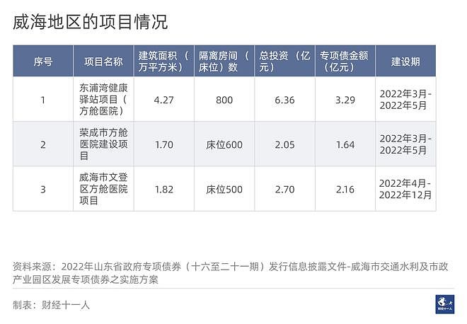 山东拟投资超230亿元建方舱医院，新增隔离床位超20万个（组图） - 12