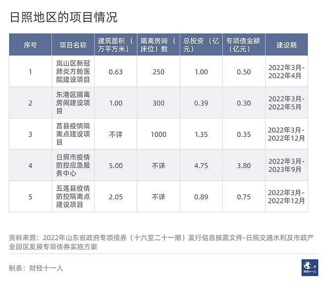 山东拟投资超230亿元建方舱医院，新增隔离床位超20万个（组图） - 13