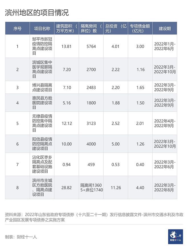 山东拟投资超230亿元建方舱医院，新增隔离床位超20万个（组图） - 14