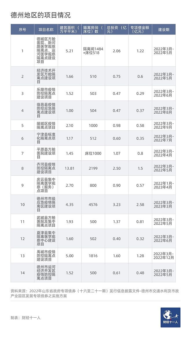 山东拟投资超230亿元建方舱医院，新增隔离床位超20万个（组图） - 15