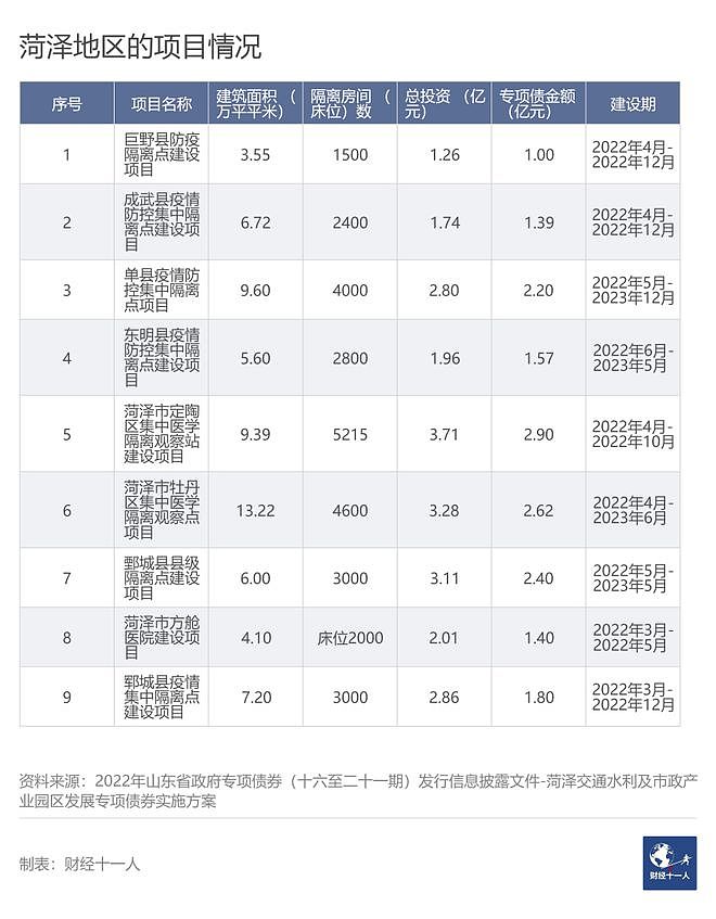 山东拟投资超230亿元建方舱医院，新增隔离床位超20万个（组图） - 18