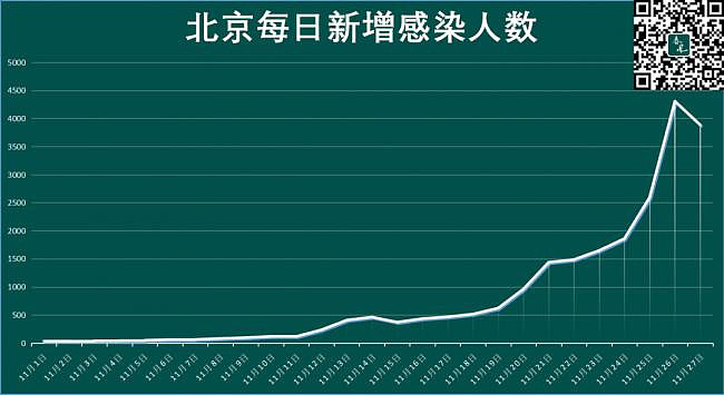 标志性的11月，北京传出明确信号（组图） - 5