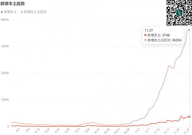 标志性的11月，北京传出明确信号（组图） - 3