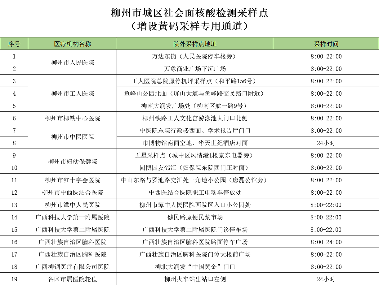 截至11月27日，柳州市城区社会面核酸检测采样点，图源：柳州市卫健委