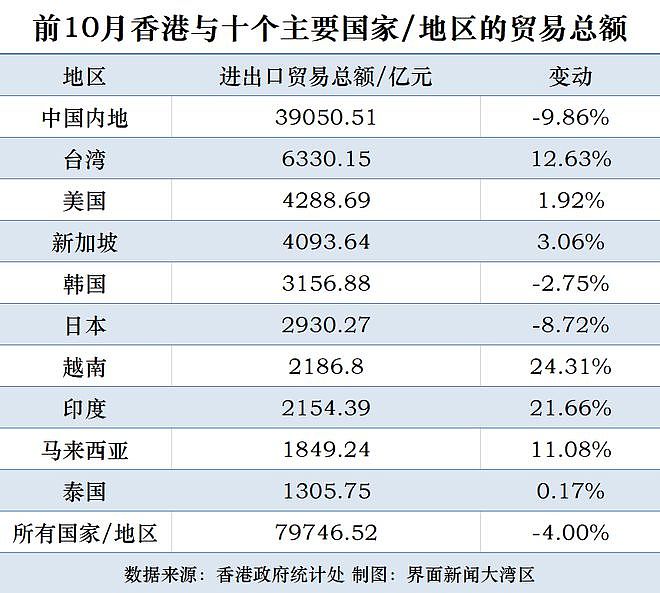香港出口额六连跌，或将导致全年GDP负增长（图） - 1