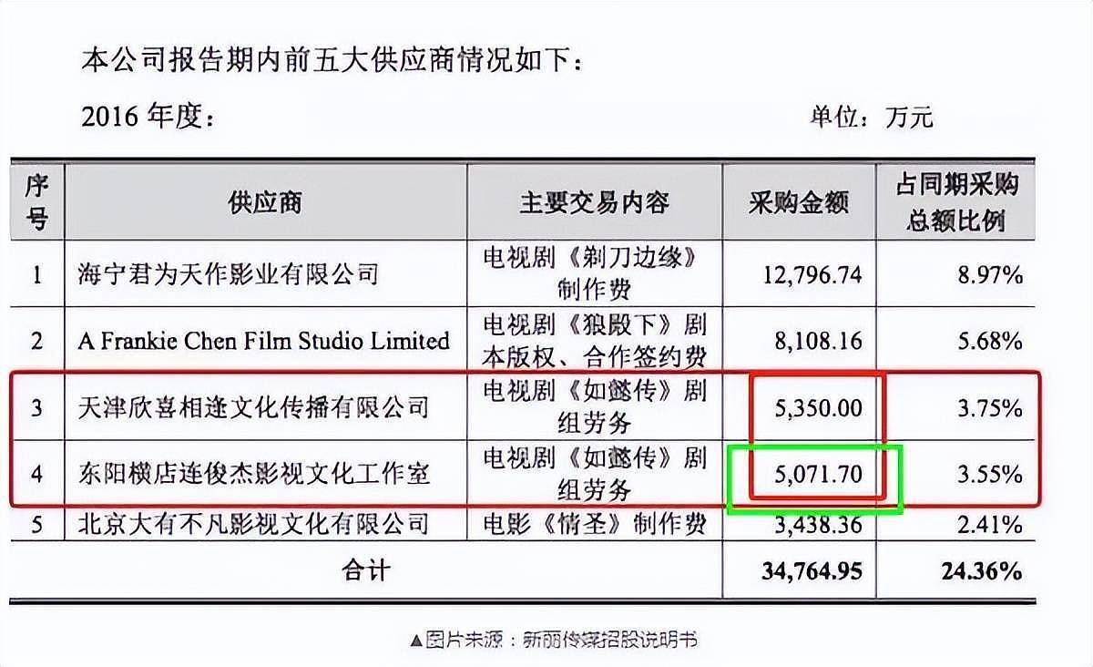 “糊了”的林心如霍建华，细扒他们在台湾的资产和生活，我惊到了（组图） - 4