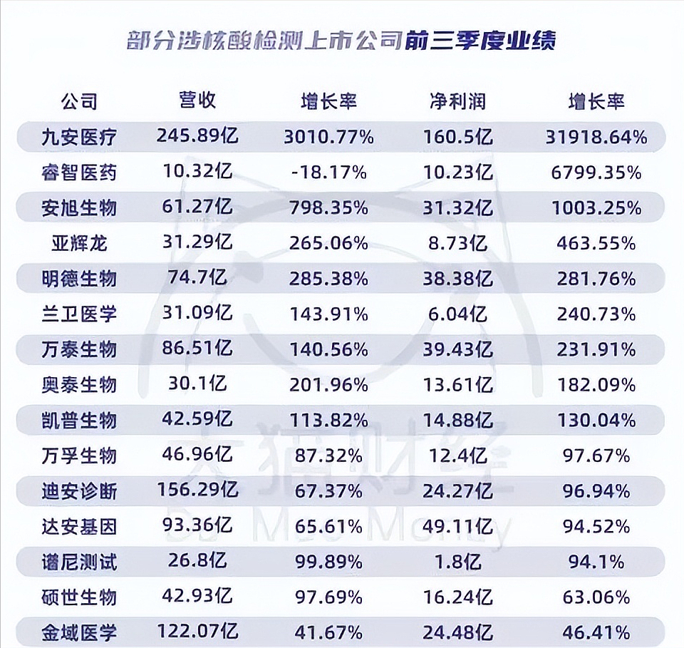 风真的来了！全民核酸检测，真的要终结了?（组图） - 7