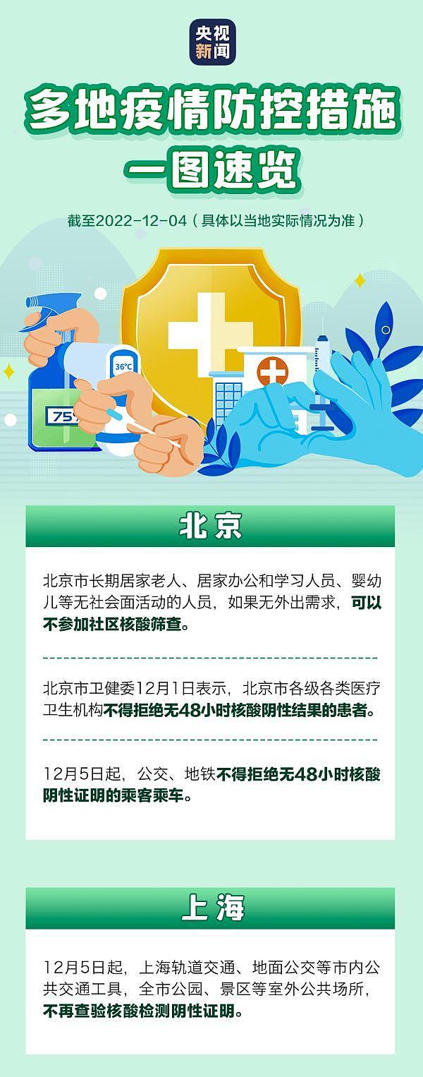 中国48个城市不再查验核酸，多地民众紧急囤药，胡锡进：开放速度超出预期（组图） - 2