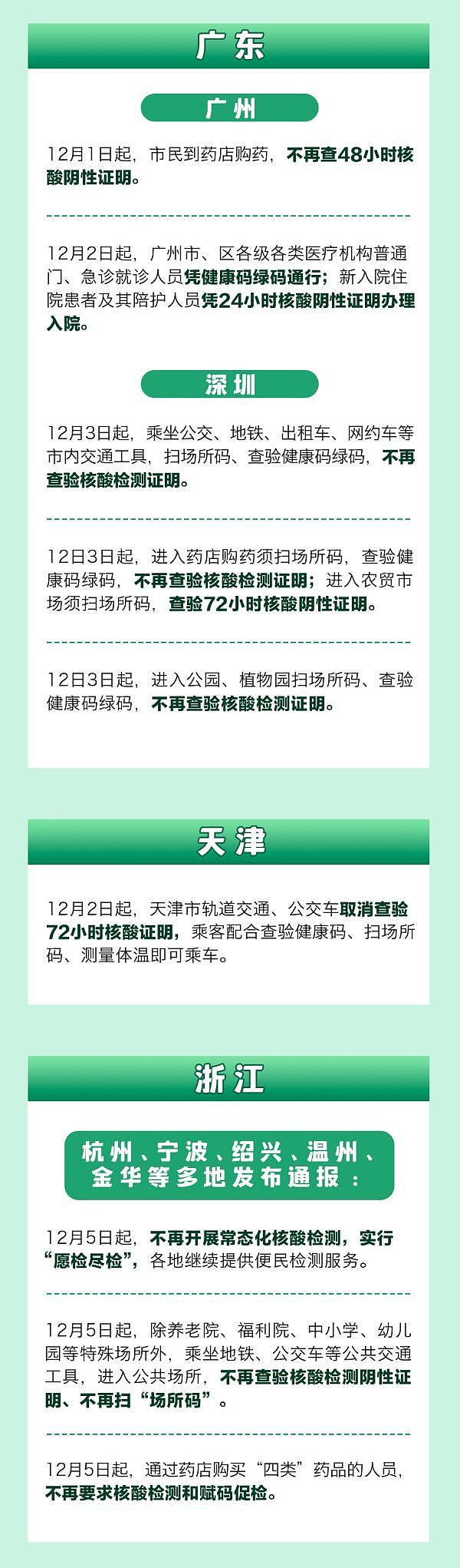 中国48个城市不再查验核酸，多地民众紧急囤药，胡锡进：开放速度超出预期（组图） - 3