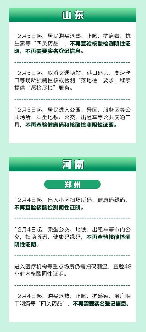 中国48个城市不再查验核酸，多地民众紧急囤药，胡锡进：开放速度超出预期（组图） - 4