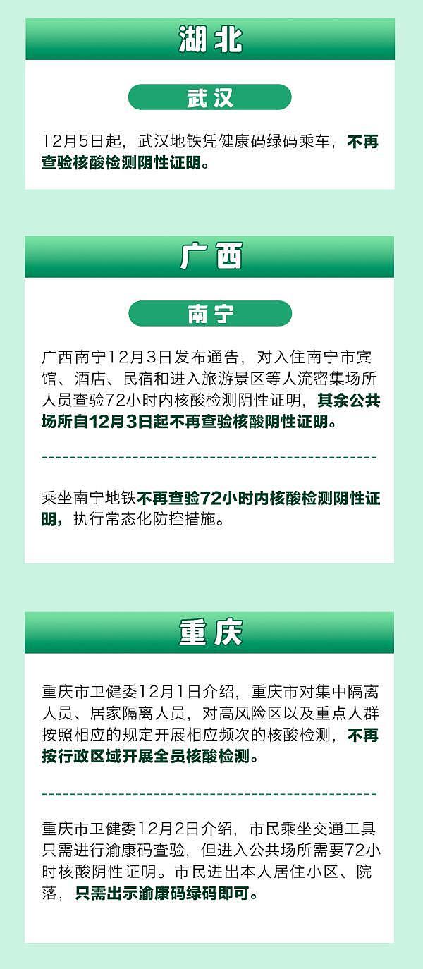 中国48个城市不再查验核酸，多地民众紧急囤药，胡锡进：开放速度超出预期（组图） - 5