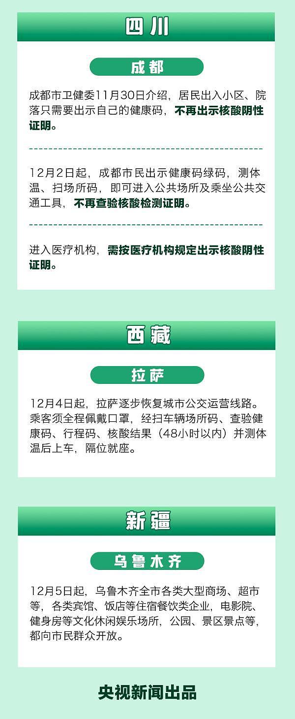 中国48个城市不再查验核酸，多地民众紧急囤药，胡锡进：开放速度超出预期（组图） - 6