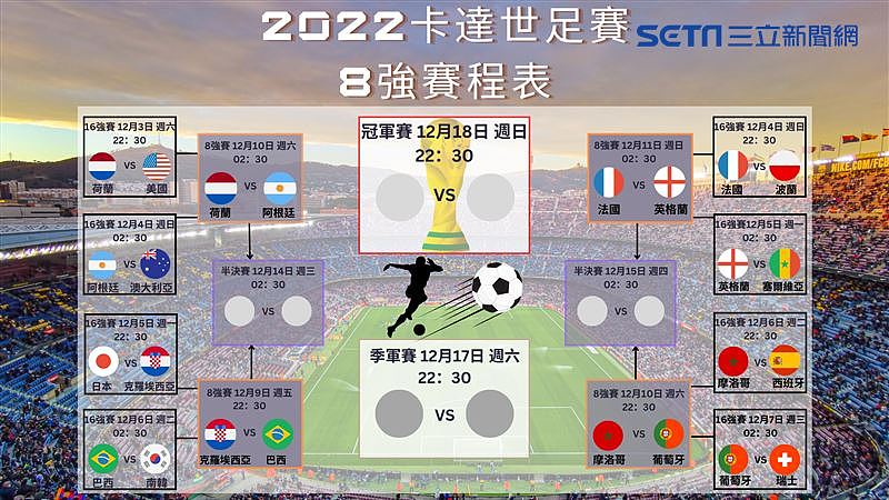 2022卡達世足賽，8強賽程表。（圖／記者陳慈鈴製圖）