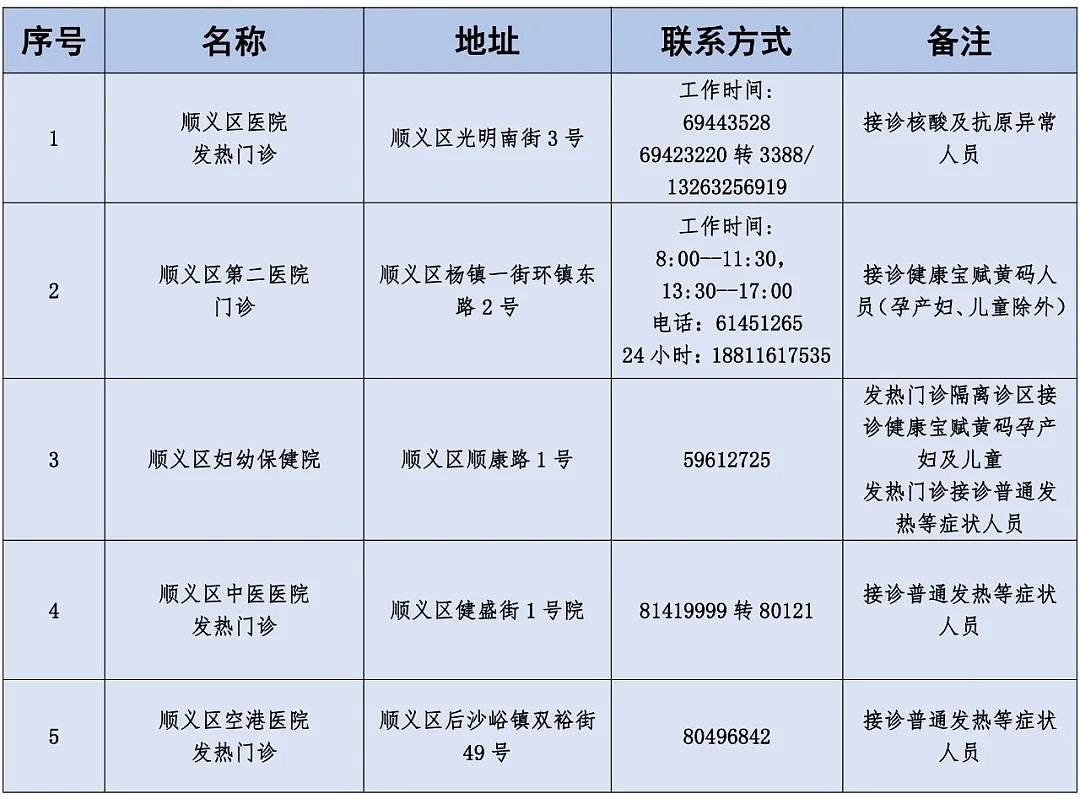 请注意！北京这些医院启用为新冠肺炎定点救治医院（组图） - 8