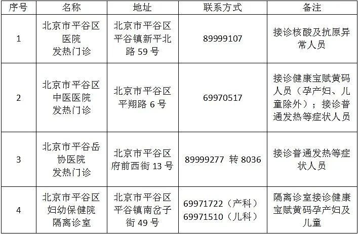 请注意！北京这些医院启用为新冠肺炎定点救治医院（组图） - 9