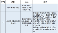 请注意！北京这些医院启用为新冠肺炎定点救治医院（组图）