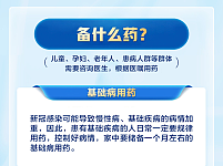 普通中青年患者感染新冠后病程为7天左右，北京官方发布备药清单（图）