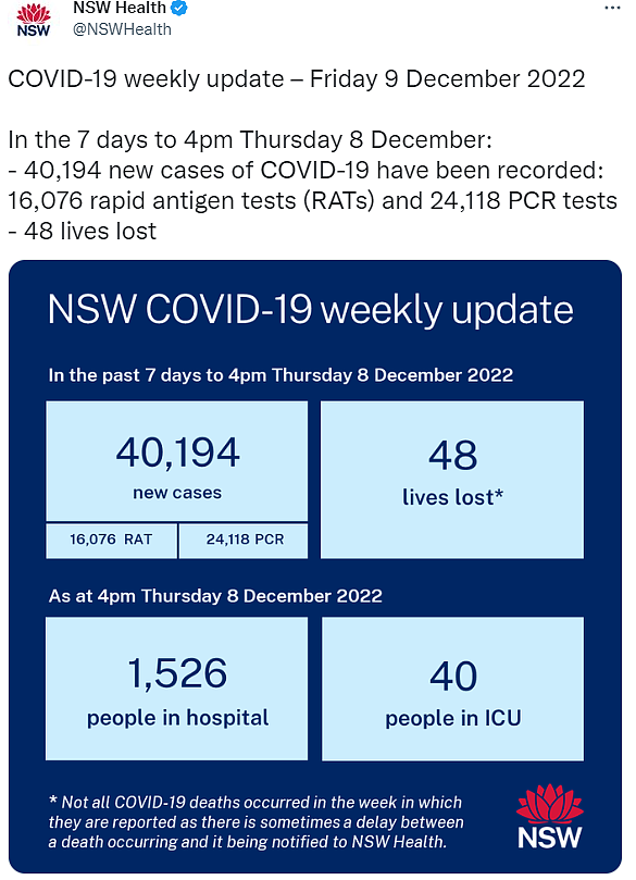 滚动：新州周增7871例，36人病亡；维州周增3319例，33人病亡（组图） - 25