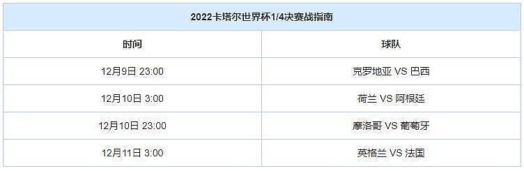 2022卡塔尔世界杯1/4决赛今晚打响，五星巴西将迎来克罗地亚（组图） - 2