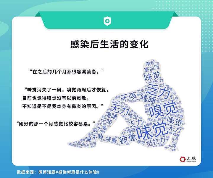 感染新冠病毒后是什么体验？2000多条留言告诉你最需要注意的是这些（组图） - 6