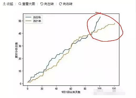 5天内5发“讣告”，网传放开后，清华大学“讣告”频率明显上升（组图） - 2