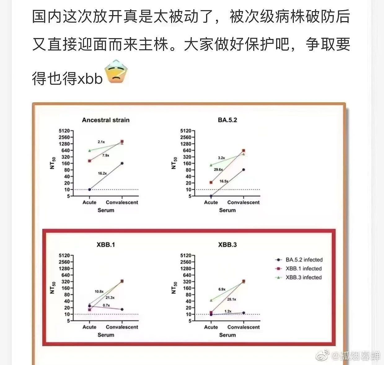 为减轻症状，北京的朋友正在给自己选毒株，优选“广东株”（组图） - 8