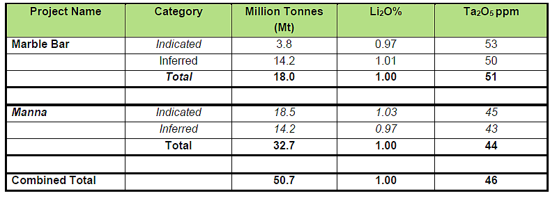 环球锂业JORC2012锂矿资源量大幅增加148.5%至5070万吨（组图） - 1