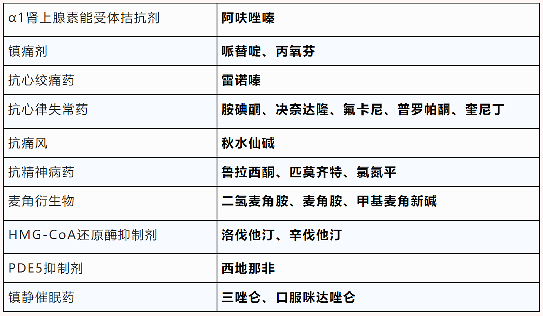 新冠“特效药”的门槛很高，一般人真迈不过去（组图） - 7