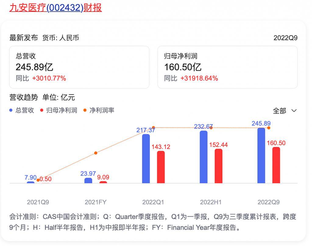 荒诞一幕：提着900万现金，去厂里抢抗原（组图） - 3