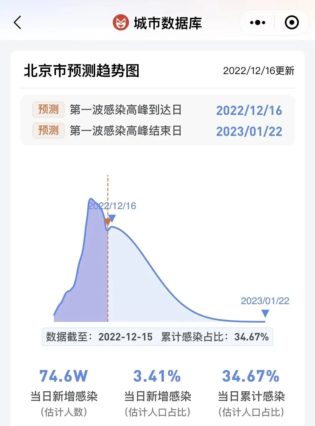 感染者不再核酸，每日新增不再准确，我们如何判断疫情的发展？