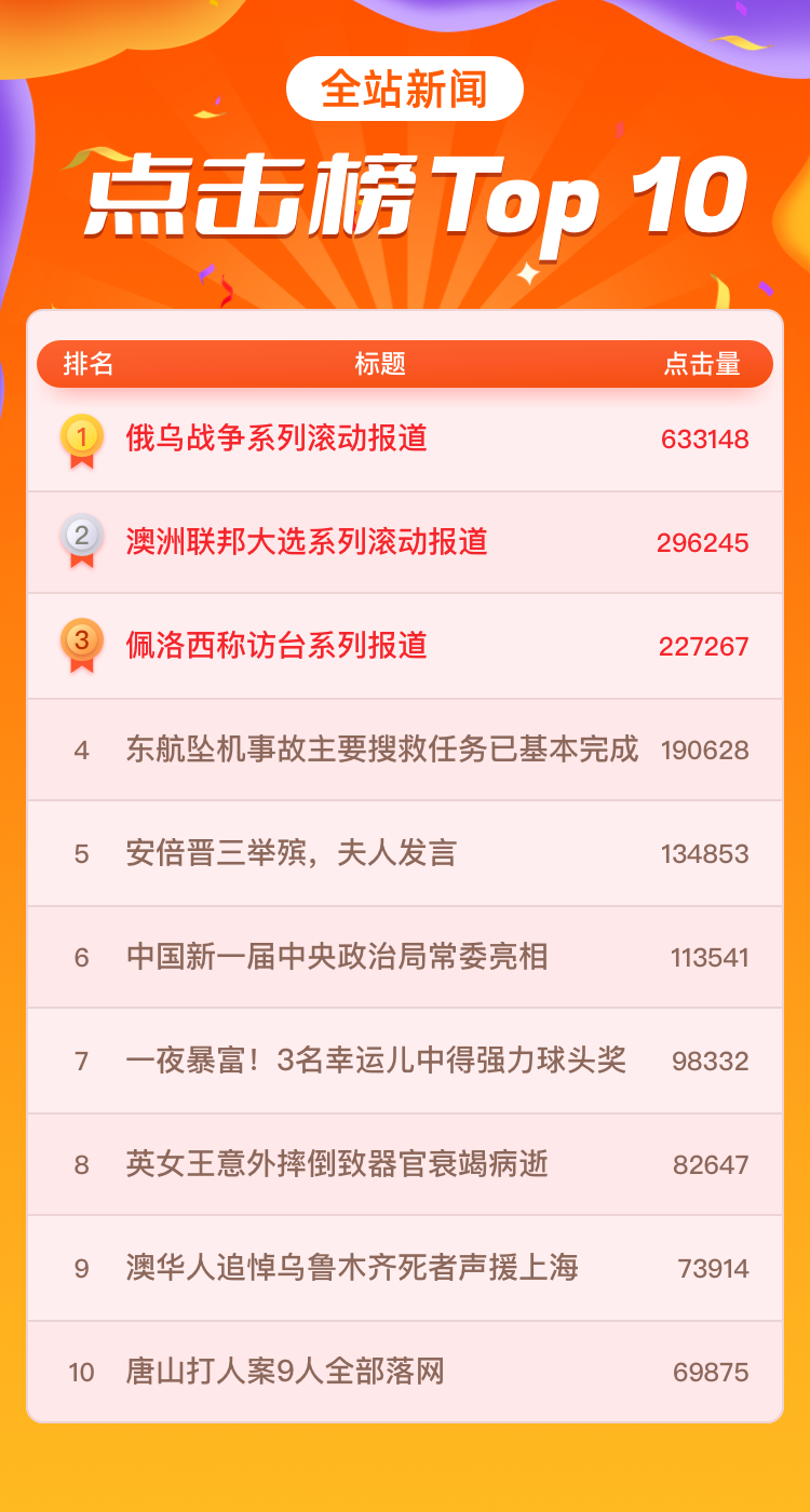 全站新闻点击榜.png,0