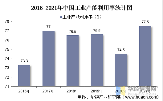 疫情对工业的冲击 ，还未真正到来（组图） - 3