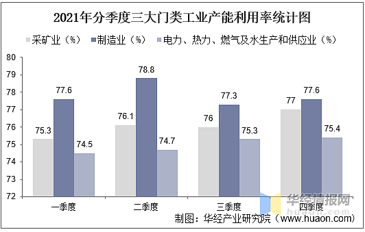 疫情对工业的冲击 ，还未真正到来（组图） - 4